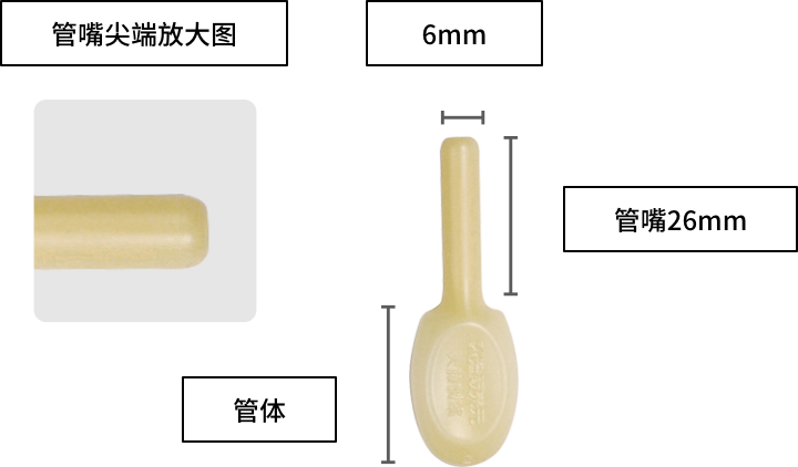 管嘴尖端放大图