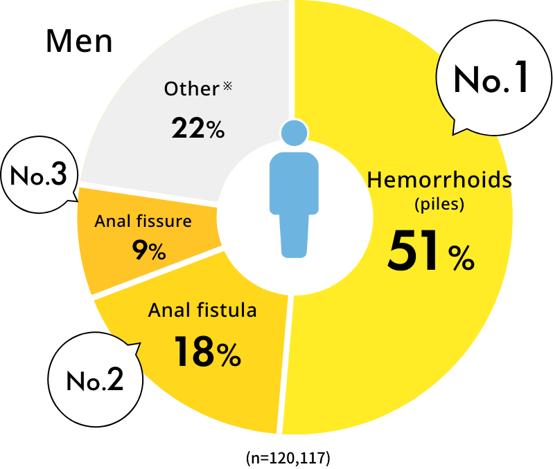 What Exactly Are Hemorrhoids Anyway｜official Brand Site