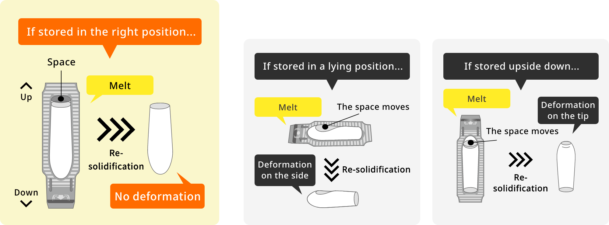 Deformation of the suppository is attributable to a cause