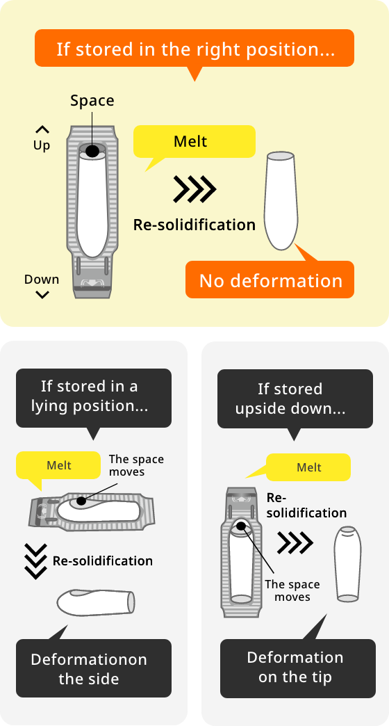 Deformation of the suppository is attributable to a cause