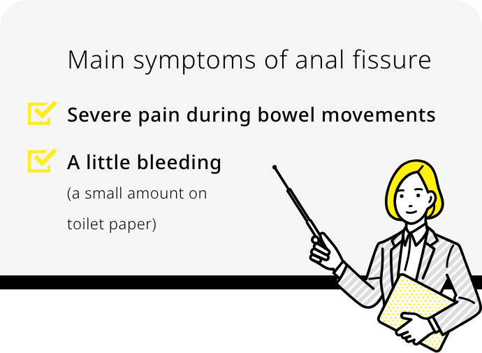 Main symptoms of anal fissure