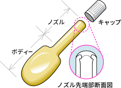 注入軟膏の各部の名称