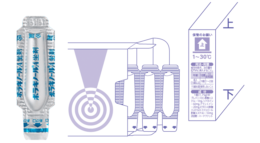 患部に塗布する場合