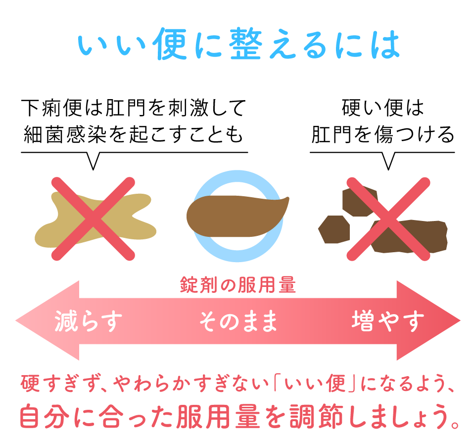 いい便に整えるには