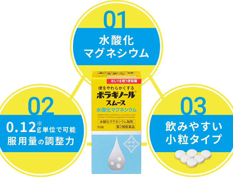01 水酸化マグネシウム 02 0.12g単位で可能服用量の調整力 03 飲みやすい小粒タイプ