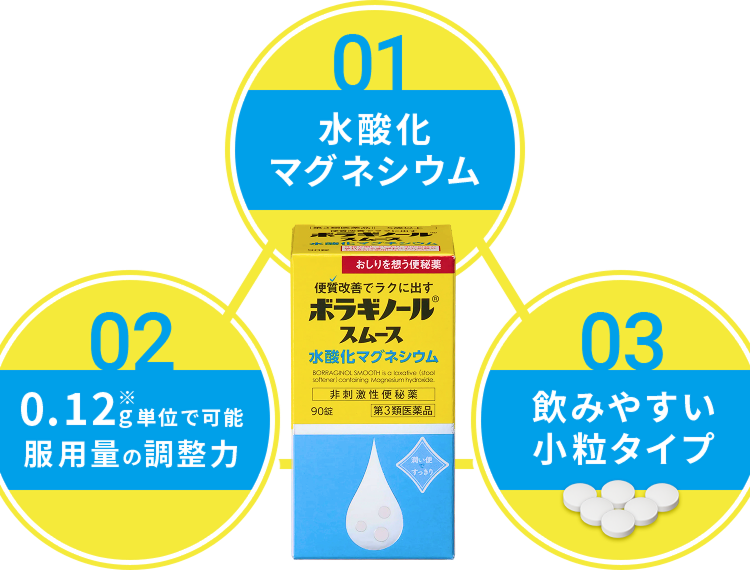 01 水酸化マグネシウム 02 0.12g単位で可能服用量の調整力 03 飲みやすい小粒タイプ