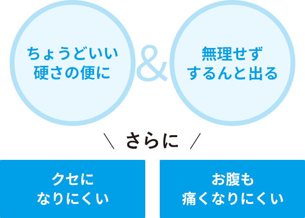 クセになりにくい & お腹も痛くなりにくい さらに クセになりにくい お腹も痛くなりにくい