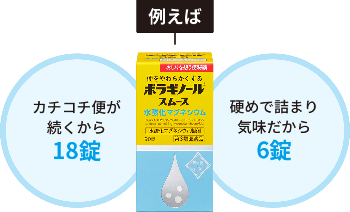 カチコチ便が続くから18錠 硬めで詰まり気味だから6錠