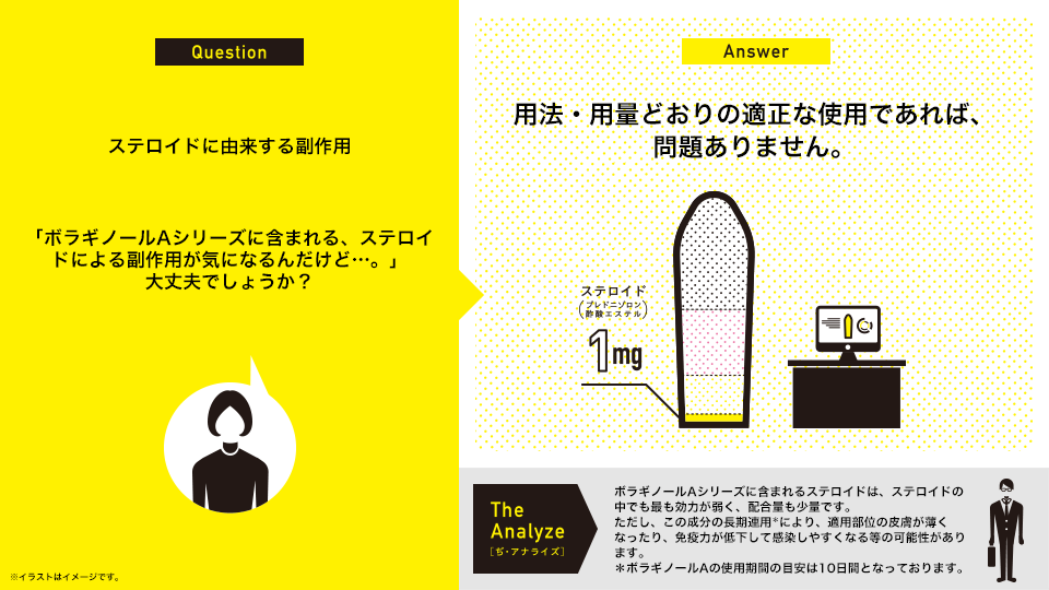 ステロイドに由来する副作用：「ボラギノールAシリーズに含まれる、ステロイドによる副作用が気になるんだけど…。」大丈夫でしょうか？