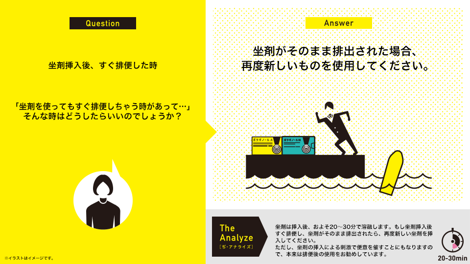 坐剤挿入後すぐ排便した時：「坐剤を使ってもすぐ排便しちゃう時があって…」そんな時はどうしたらいいのでしょうか？