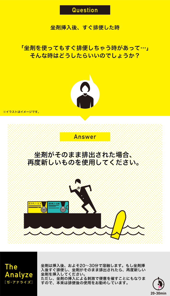 坐剤挿入後すぐ排便した時：「坐剤を使ってもすぐ排便しちゃう時があって…」そんな時はどうしたらいいのでしょうか？