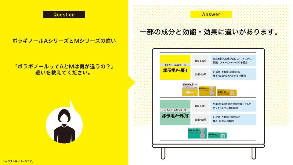 ボラギノールAシリーズとMシリーズの違い：「ボラギノールってAとMは何が違うの？」違いを教えてください。