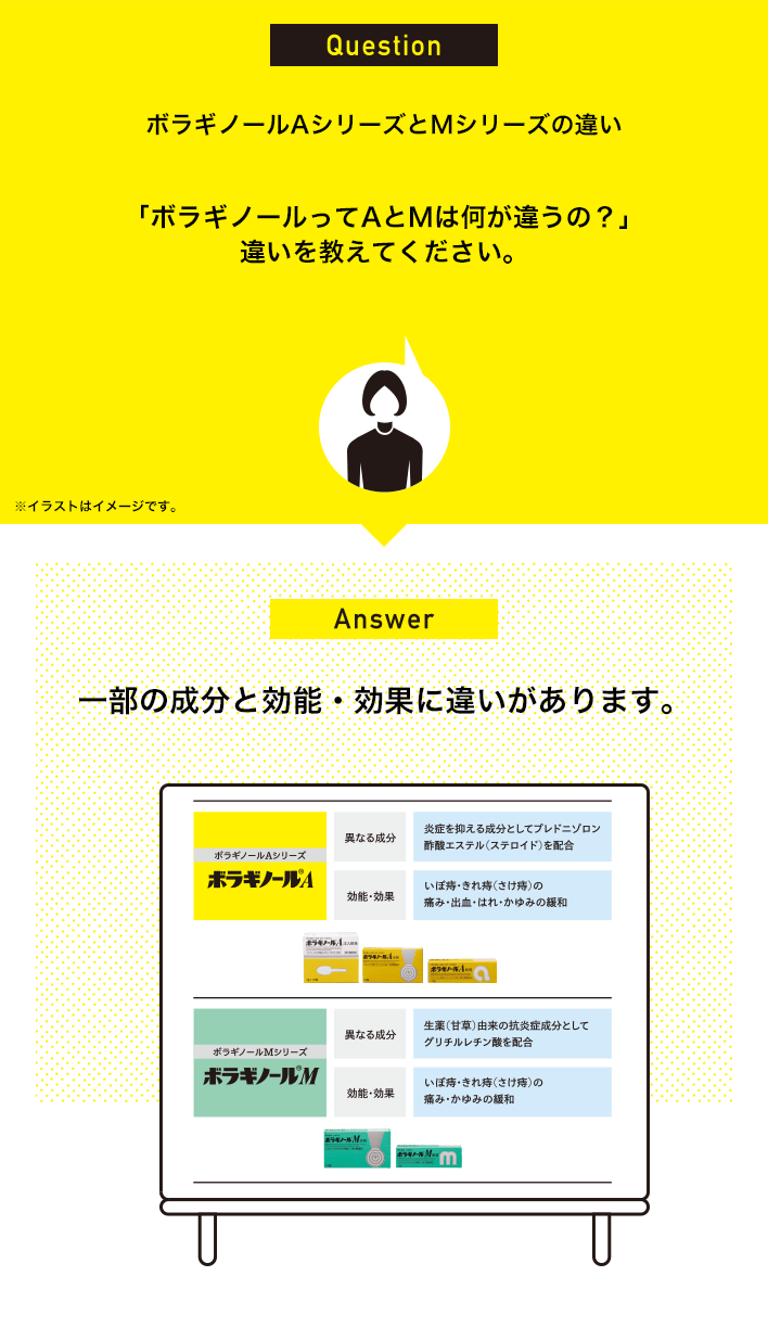 ボラギノールAシリーズとMシリーズの違い：「ボラギノールってAとMは何が違うの？」違いを教えてください。