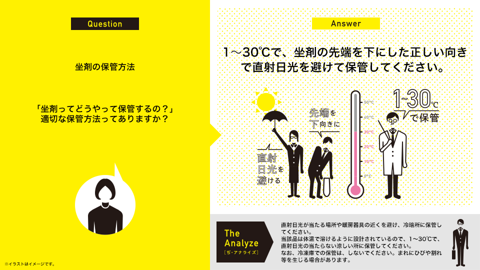 坐剤の保管方法：「坐剤ってどうやって保管するの？」適切な保管方法ってありますか？