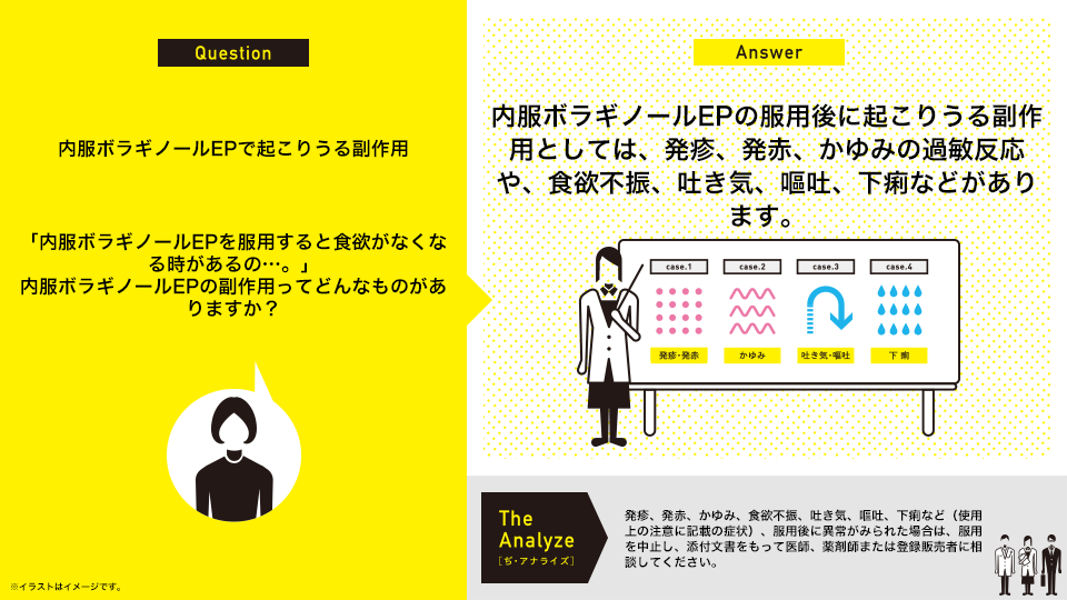 内服ボラギノールEPで起こりうる副作用：「内服ボラギノールEPを服用すると食欲がなくなる時があるの…。」内服ボラギノールEPの副作用ってどんなものがありますか？