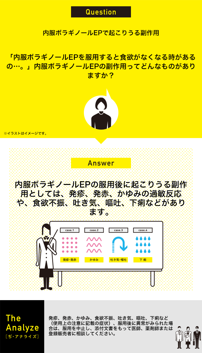 内服ボラギノールEPで起こりうる副作用：「内服ボラギノールEPを服用すると食欲がなくなる時があるの…。」内服ボラギノールEPの副作用ってどんなものがありますか？