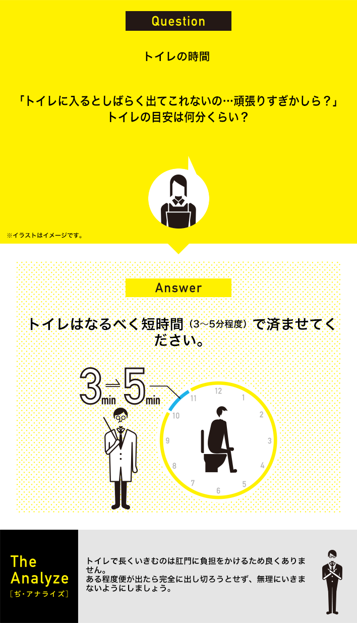 トイレの時間：「トイレに入るとしばらく出てこれないの…頑張りすぎかしら？」トイレの目安は何分くらい？