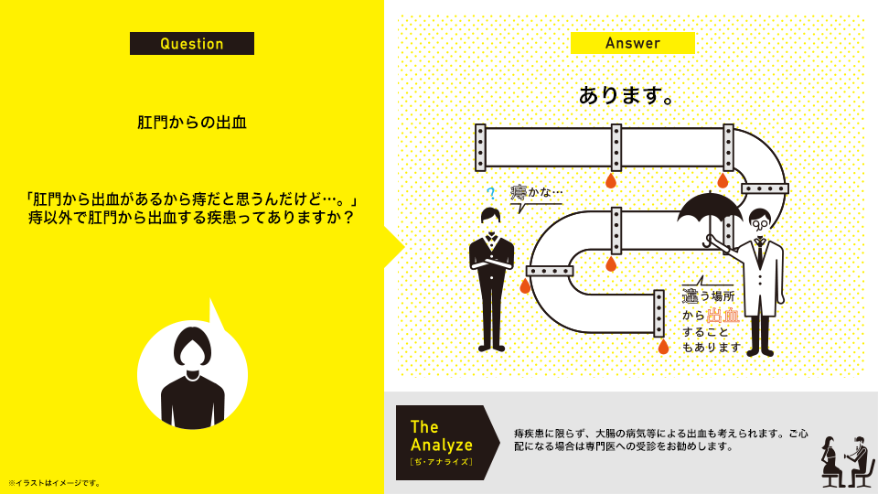 肛門からの出血：「肛門から出血があるから痔だと思うんだけど…。」痔以外で肛門から出血する疾患ってありますか？