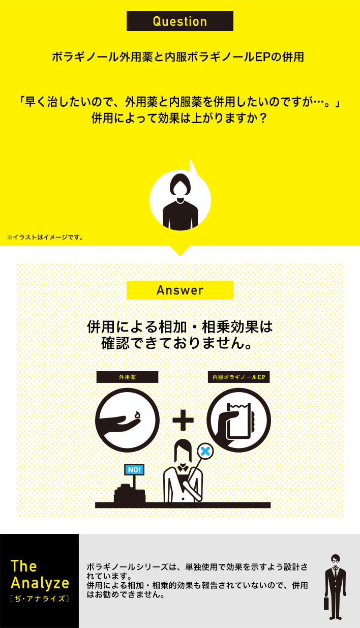 ボラギノール外用薬と内服ボラギノールEPの併用：「早く治したいので、外用薬と内服薬を併用したいのですが…。」併用によって効果は上がりますか？