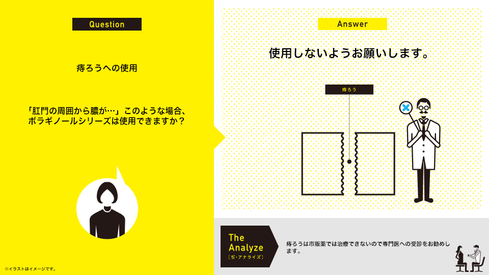 痔ろうへの使用：「肛門の周囲から膿が…」このような場合、ボラギノールシリーズは使用できますか？