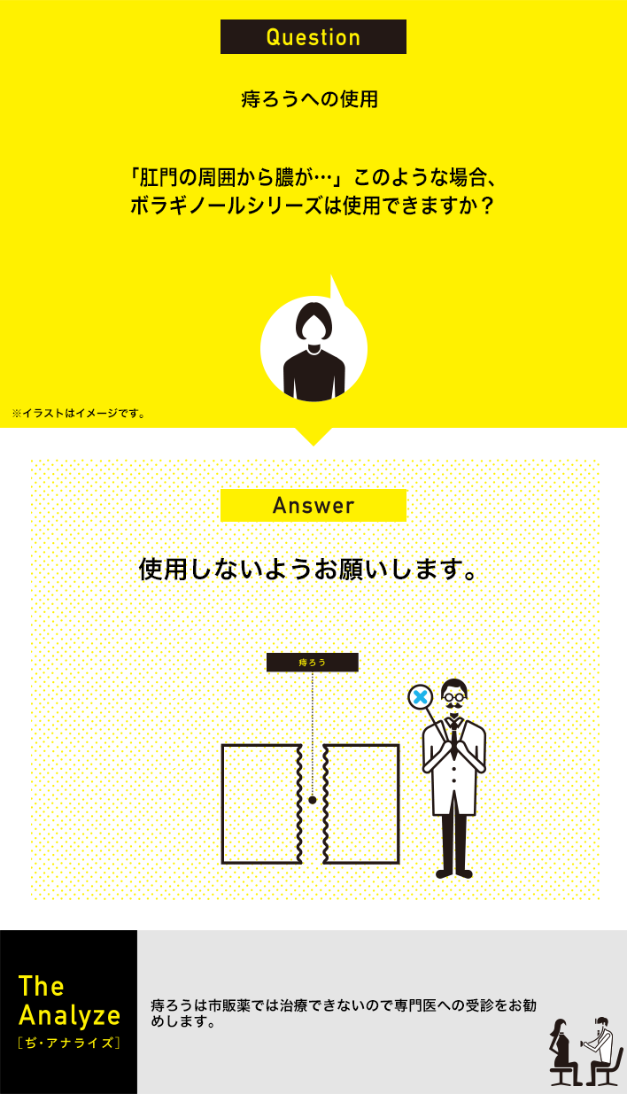 痔ろうへの使用：「肛門の周囲から膿が…」このような場合、ボラギノールシリーズは使用できますか？