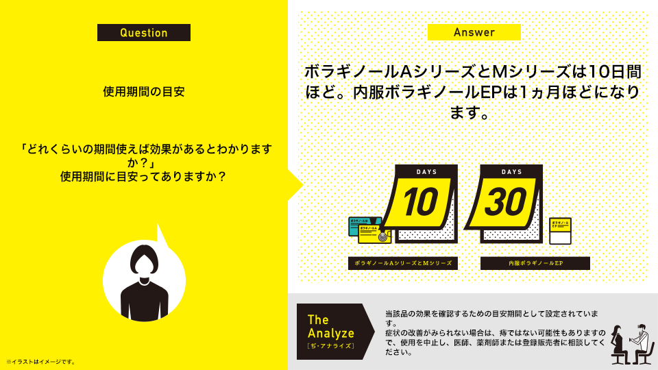 使用期間の目安：「どれくらいの期間使えば効果があるとわかりますか？」使用期間に目安ってありますか？