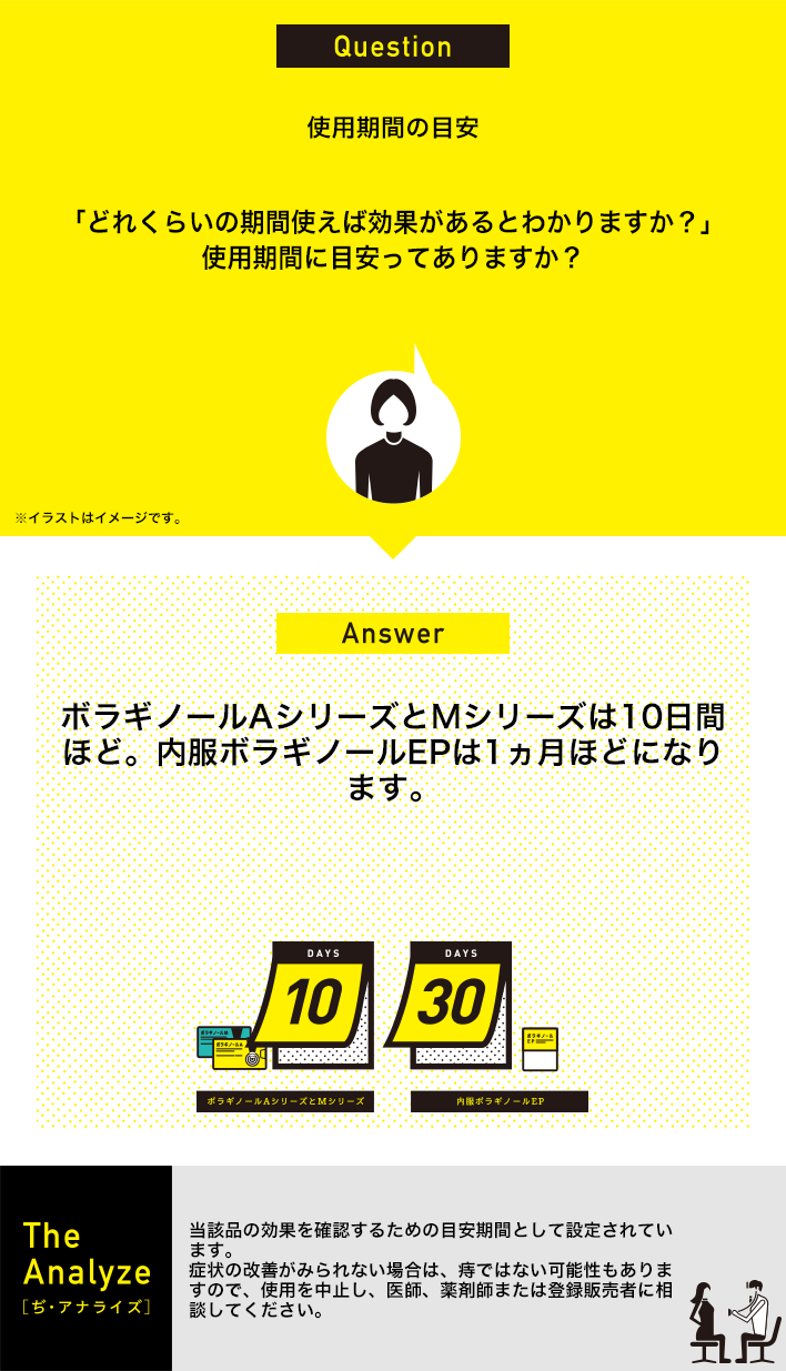 使用期間の目安：「どれくらいの期間使えば効果があるとわかりますか？」使用期間に目安ってありますか？
